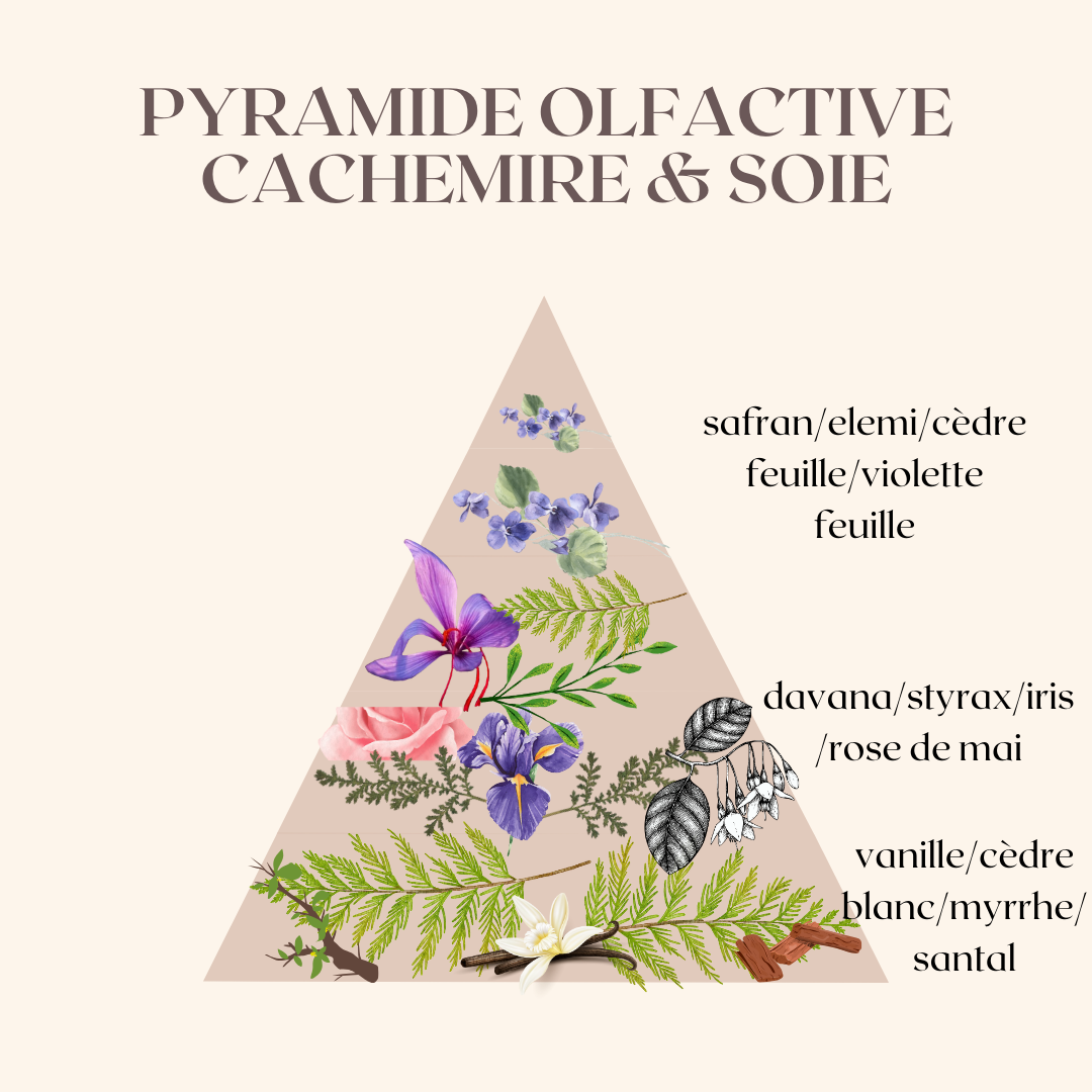 ✨ Diffuseur Énergétique Voiture – Cristaux & Parfum Cachemire & Soie