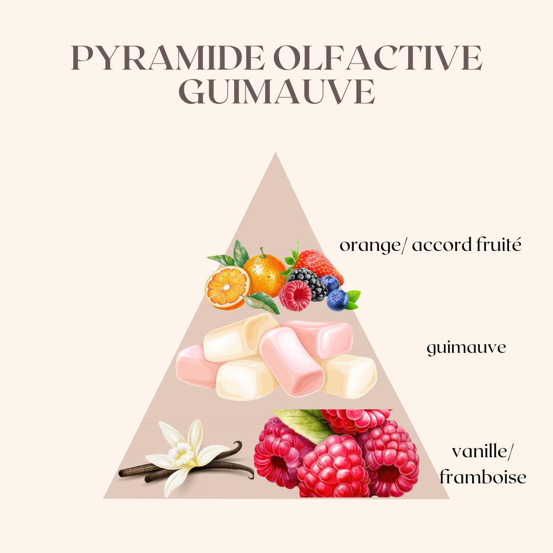 ✨ Diffuseur Énergétique Voiture – Cristaux & Parfum Guimauve