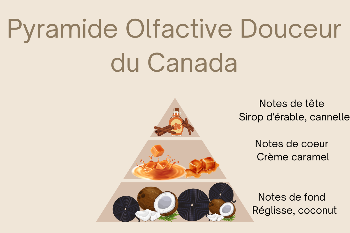 La Bougie Douceur du Canada